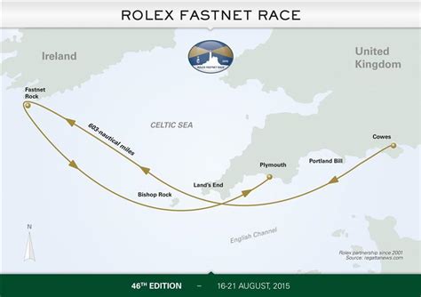 rolex fastnet race partenza|rolex race route.